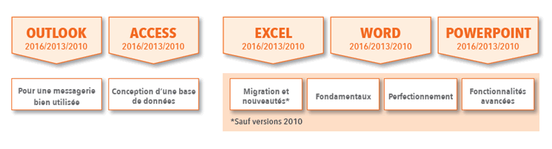 elearning bureautique