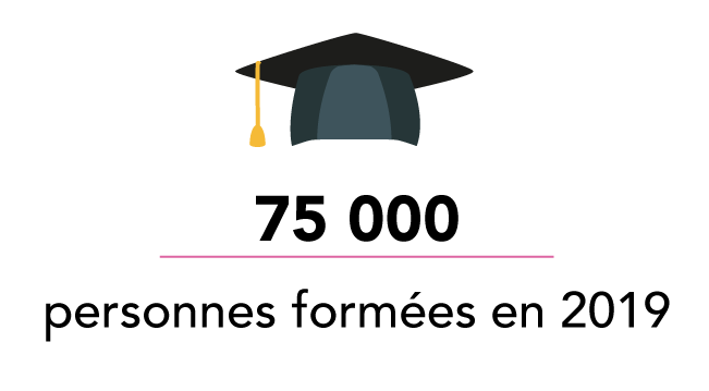 personnes formées par orsys