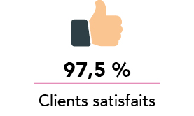 taux de satisfaction orsys