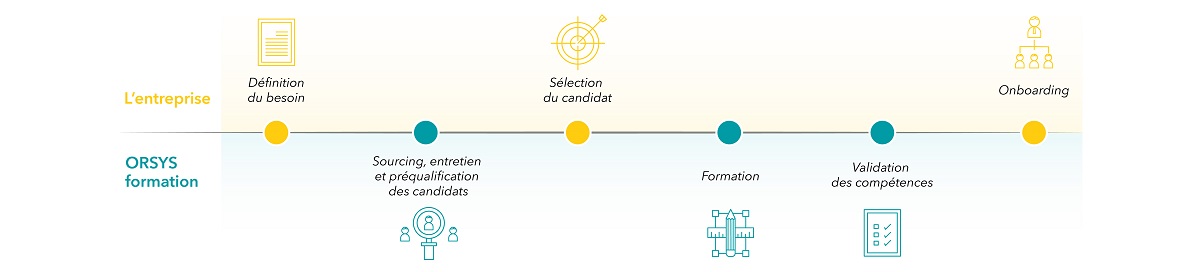 https://www.orsys.fr/ContentV11/images/photo/poe2.jpg