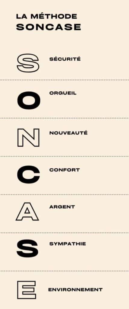 Illustration de la méthode SONCASE