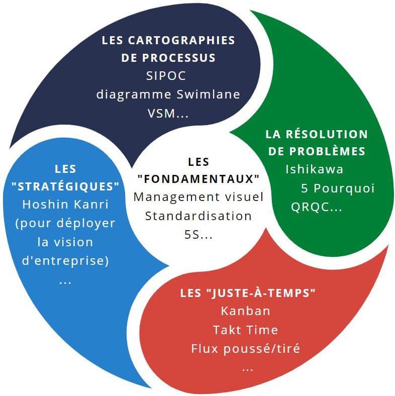 lean management 2 - ORSYS @orsys