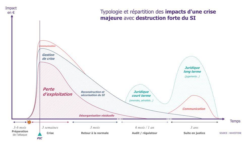 Cybersécurité Sécurité informatique SI ORSYS Formation
