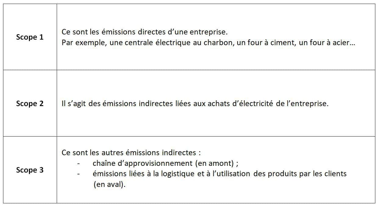 ORSYS formation Achats Réduction carbone GHG Protocol