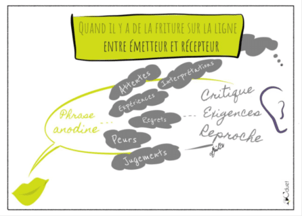 CNV communication nonviolente management formation