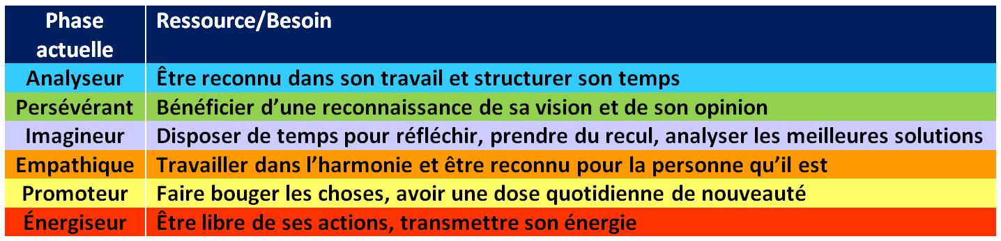 Process Com - communication - training - ORSYS