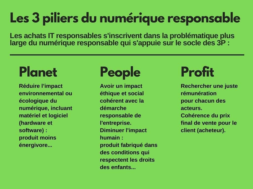 Les trois piliers du numérique responsable