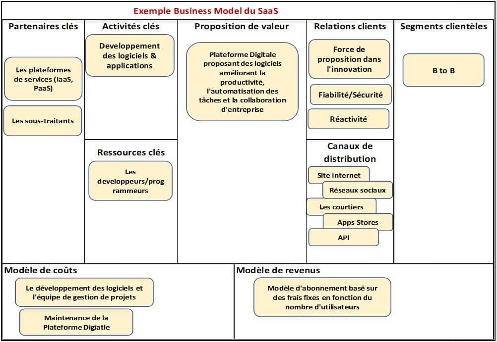 Example of a SaaS business model