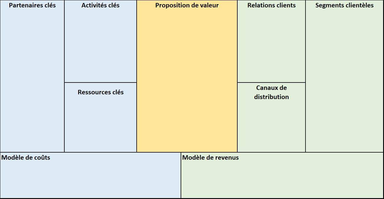 Business model canvas