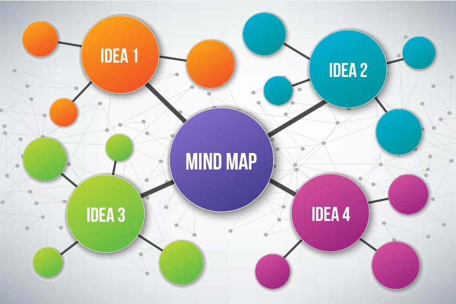 Le mindmapping