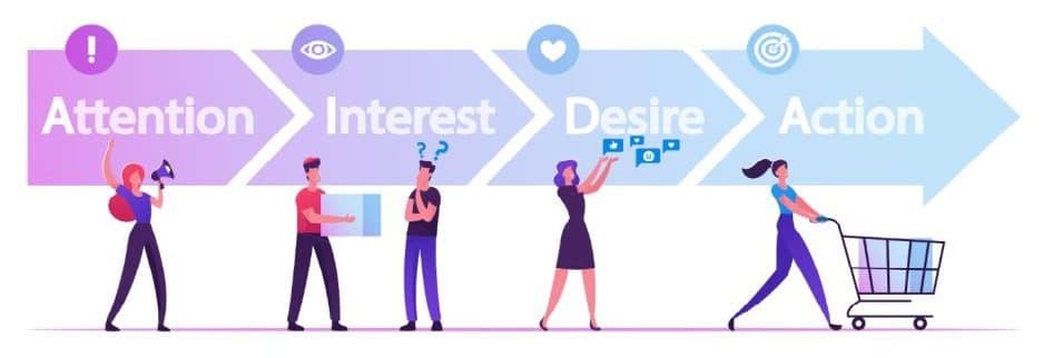 La méthode AIDA permet de susciter successivement l’attention, l’intérêt, le désir et l’action.