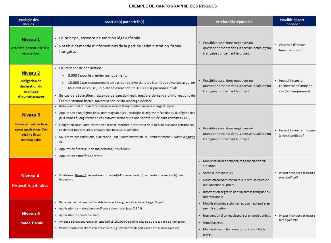 Cartographie des risques en cas optimisation fiscale agressive