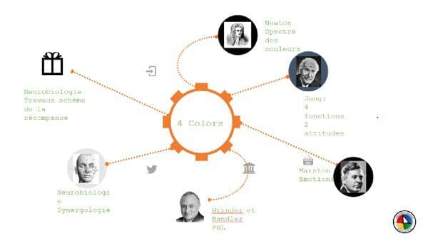 La méthode 4Colors®