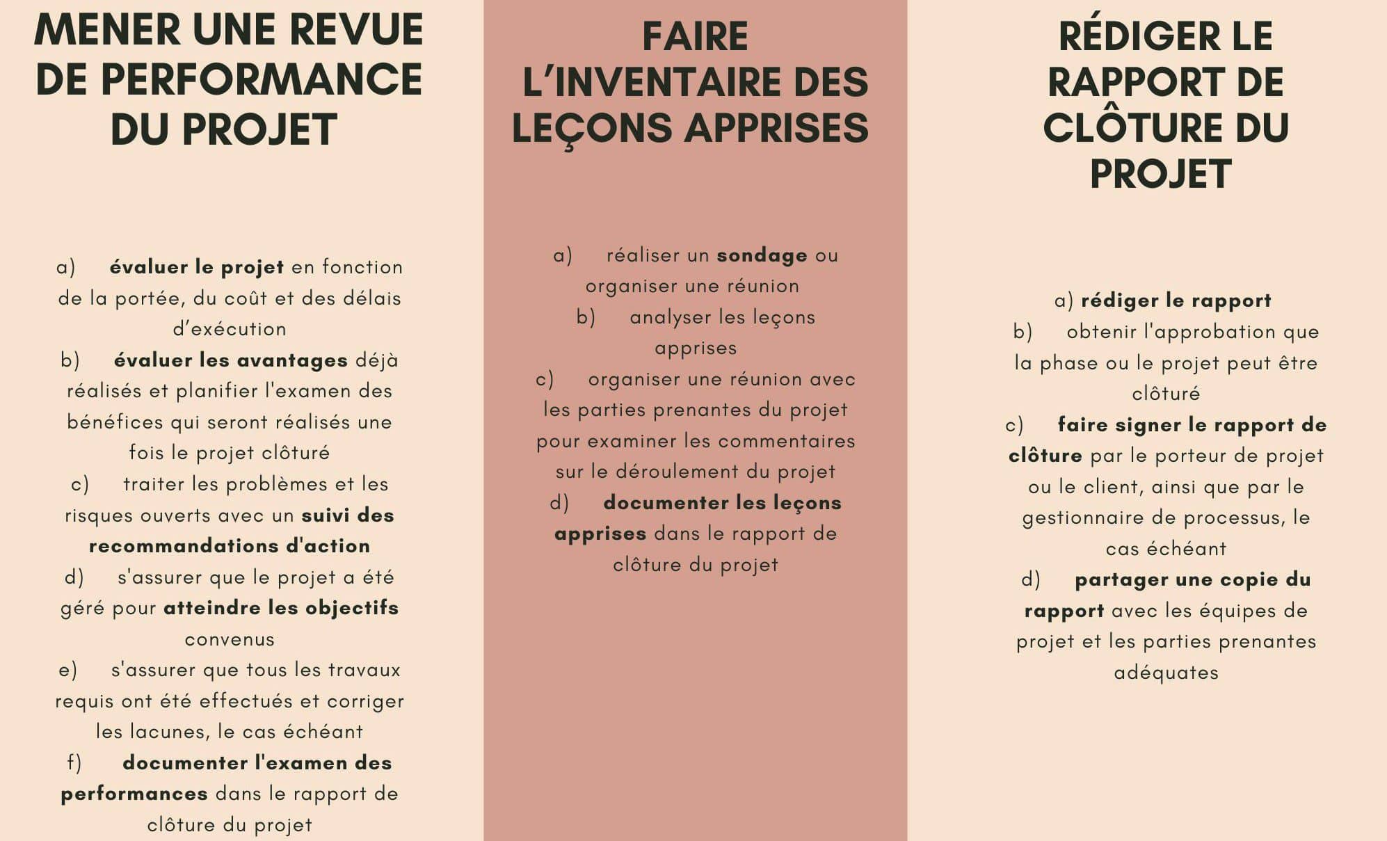 Post-mortem project management