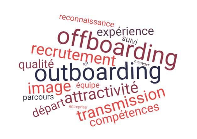 Nuage de mots sur le thème de l'offboarding.
