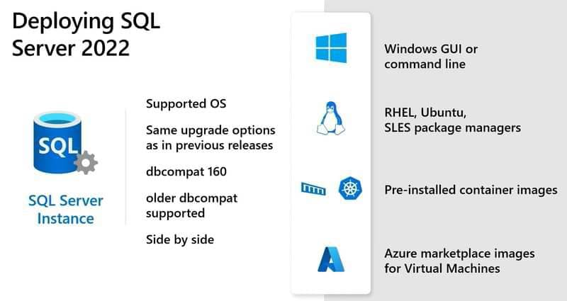 Le déploiement de SQL Server 2022