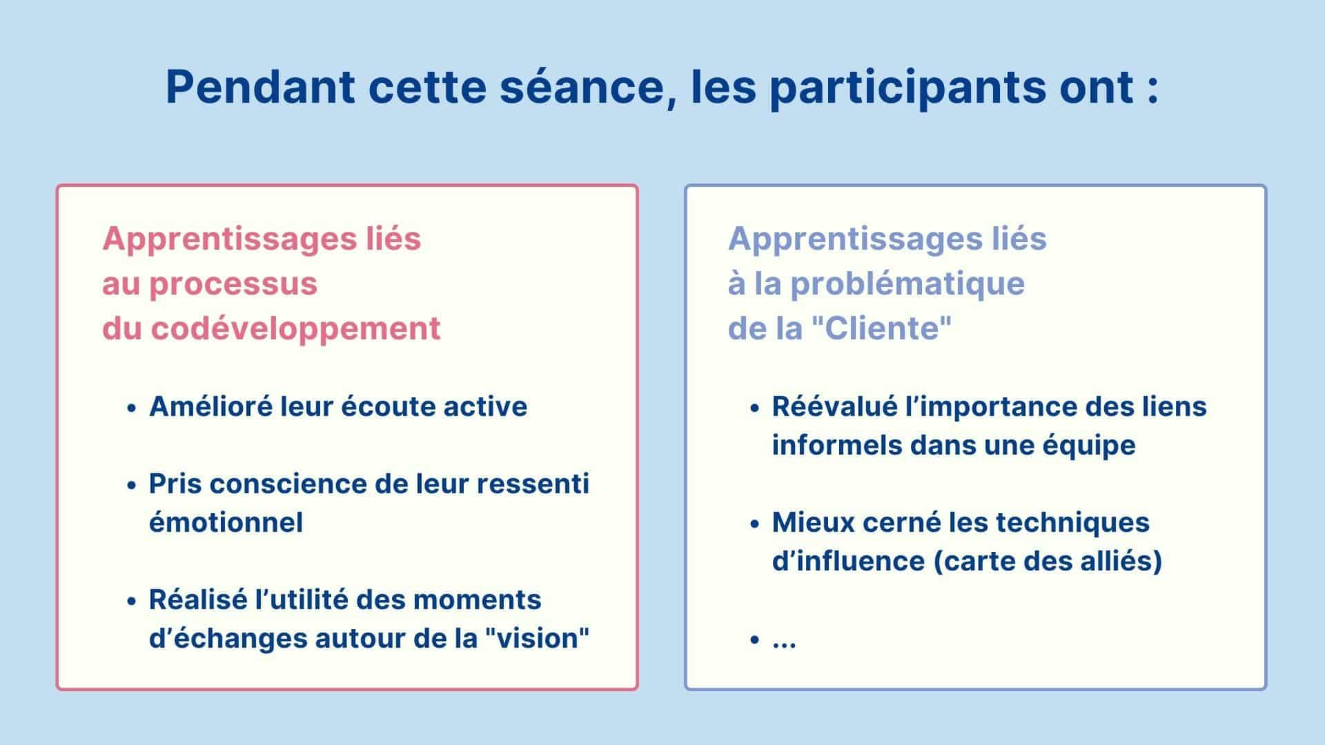 The codev allows learning linked to the process itself and to the client's problem in the session.