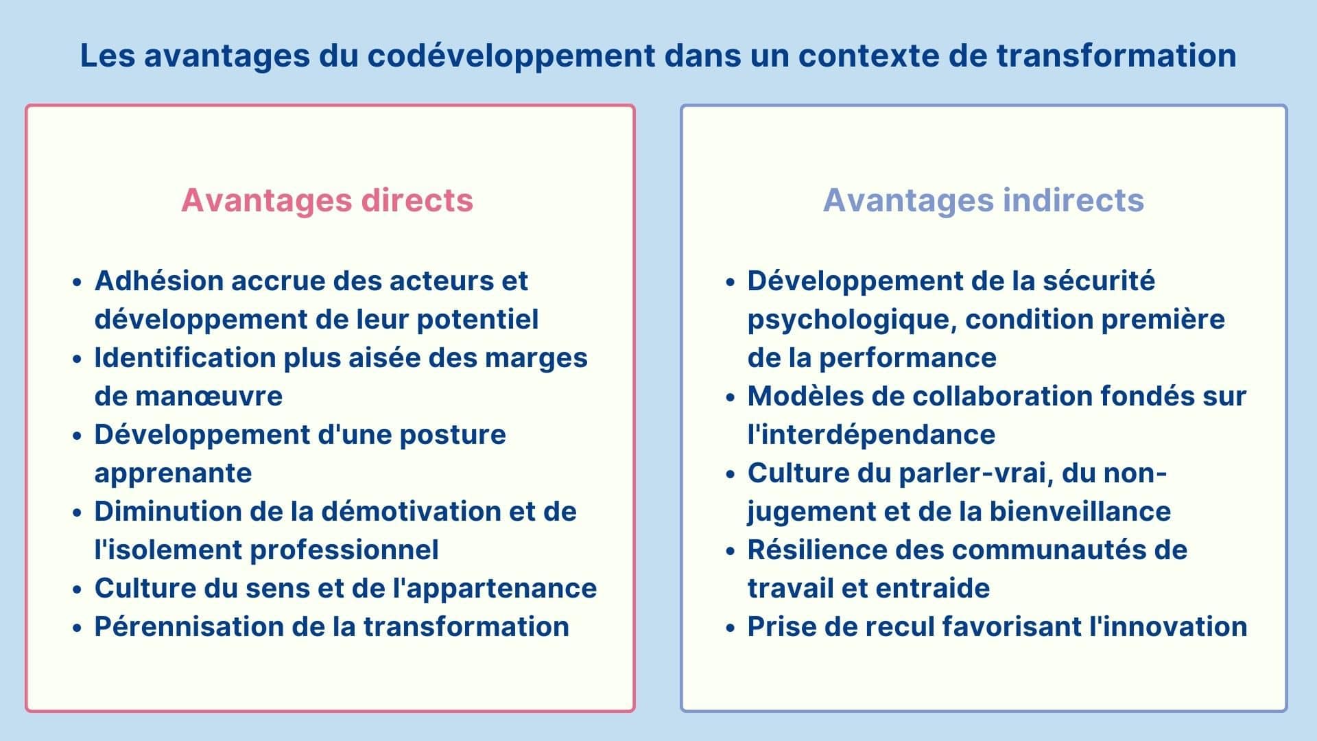 In a transformation context, codev presents direct and indirect advantages.