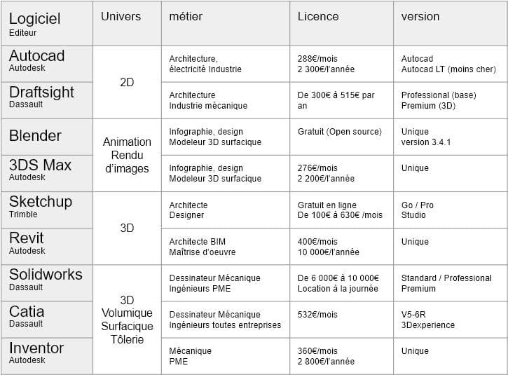 CAD software comparison