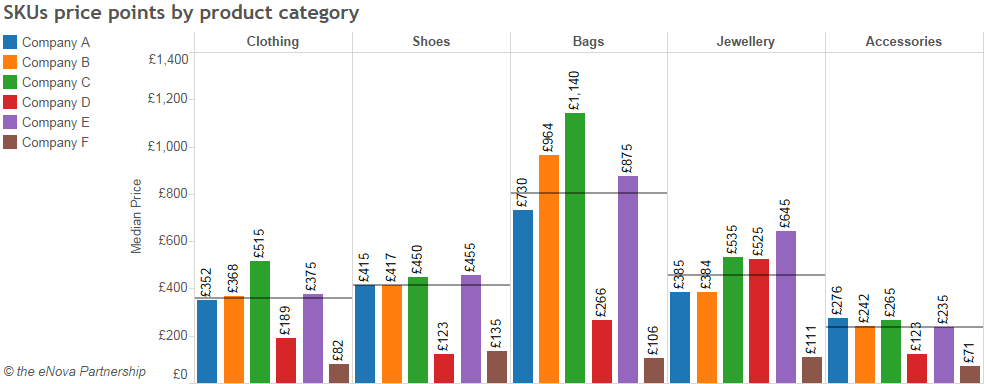 Structure de prix avec ParseHub