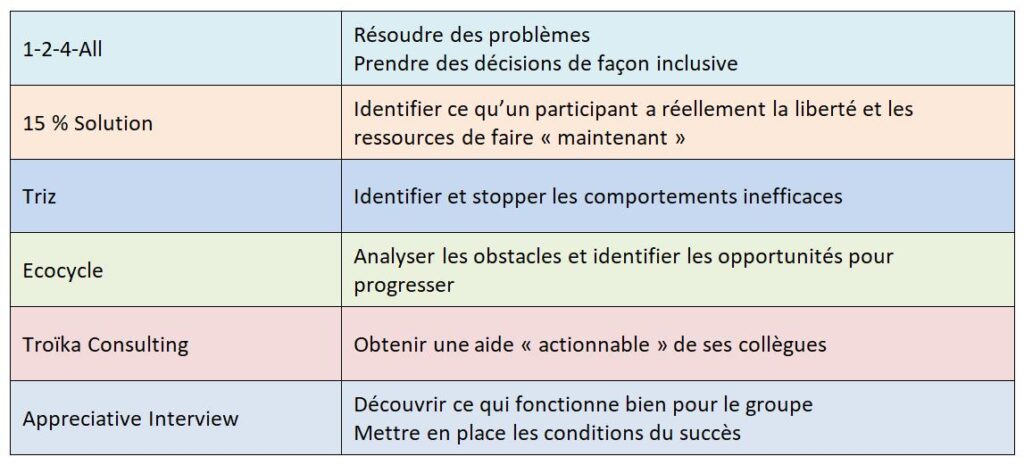 Voorbeelden van bevrijdende structuren