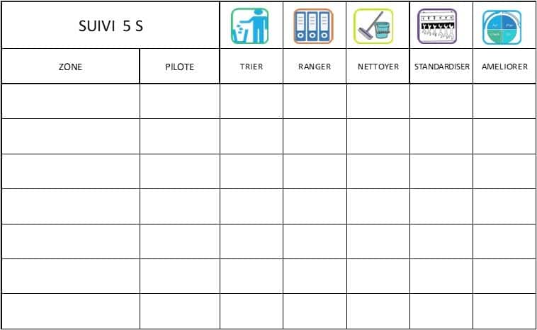 Master plan 5S method