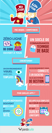 No-code low-code tools comparison