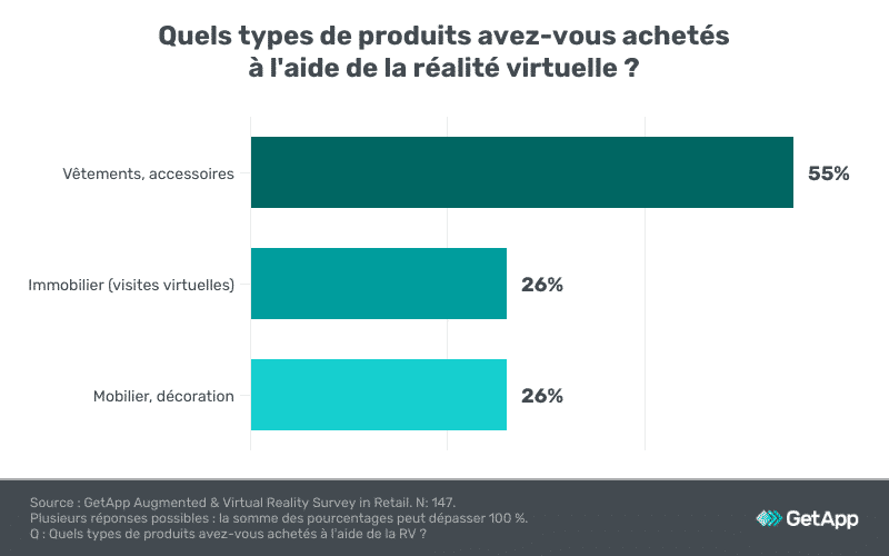 Achats en ligne avec la réalité augmentée