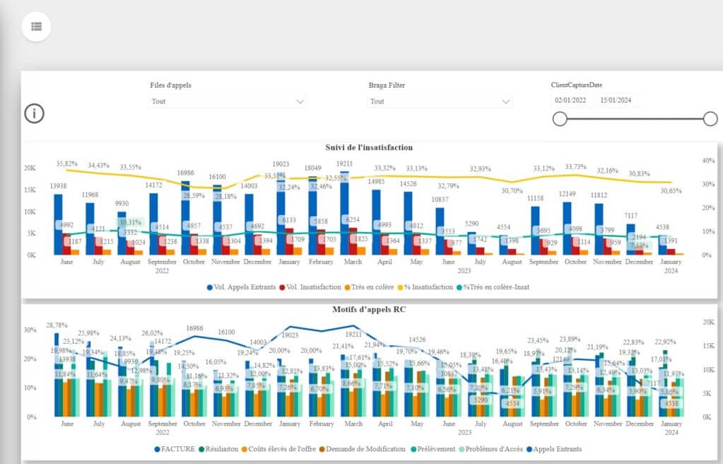 Speech Analytics, outil d'IA