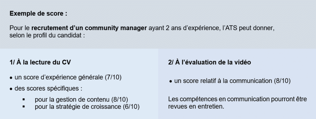 AI en HR: voorbeeld van een score voor rekrutering