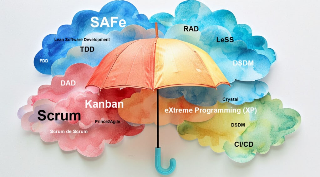 La multitude de méthodes agiles rend le choix difficile