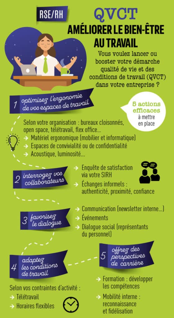 CSR HR Practical Sheet - QHCT - well-being at work