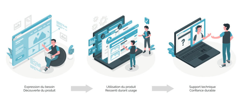 Parcours utilisateur site web