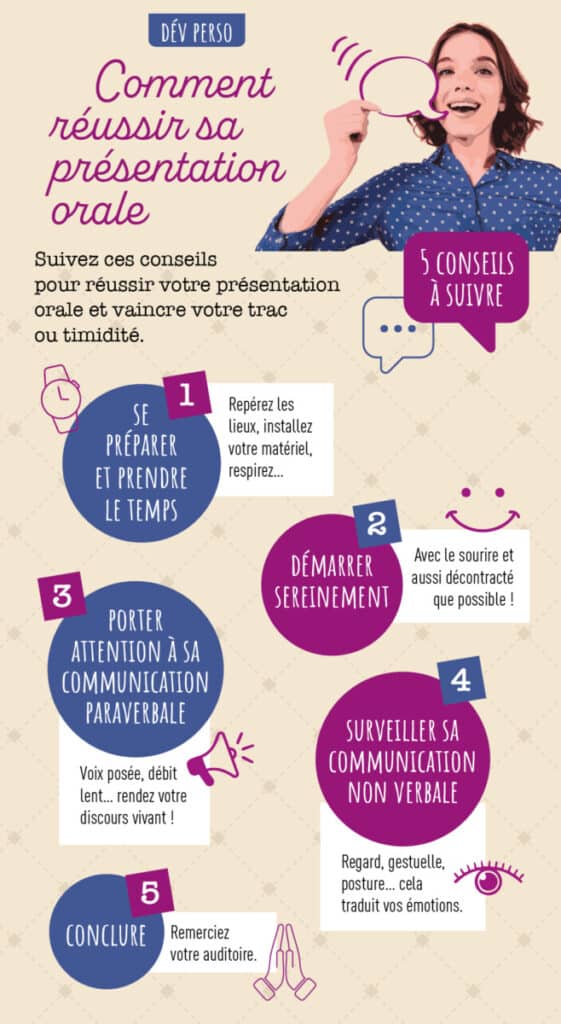 Fiche pratique réussir sa présentation orale