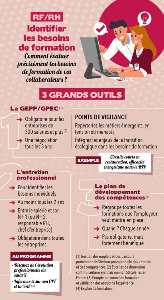 Ficha práctica de ORSYS Pinterest - Necesidades de formación