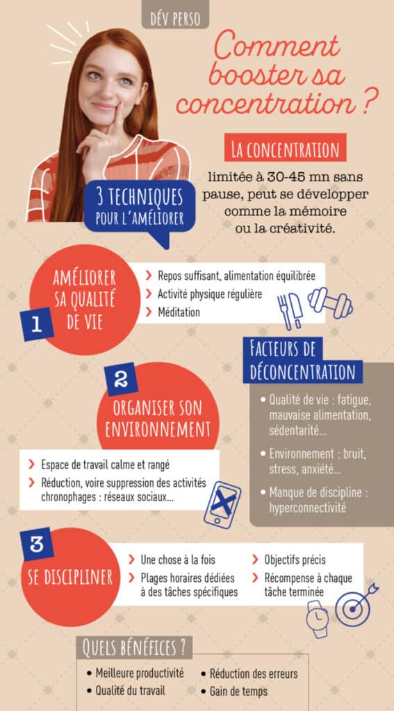 Fiche pratique sur la concentration