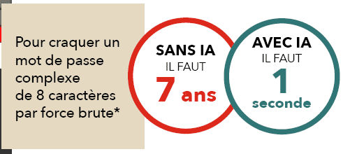 LB IA et cybersécurité - extrait 3