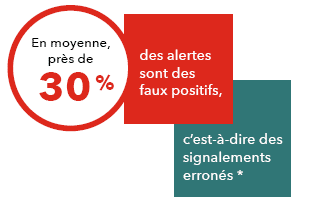 LB IA et cybersécurité - extrait faux positifs