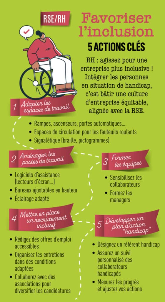 CSR-HR factsheet - Accesibilidad e inclusión