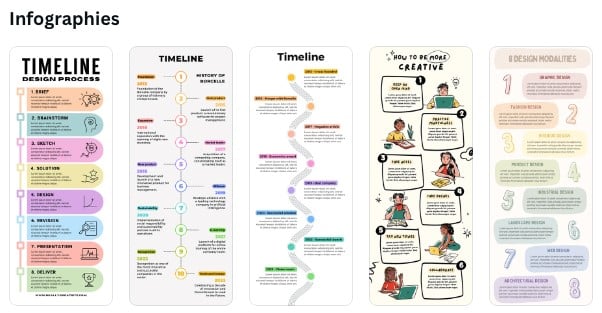 Modèles d'infographies sur Canva