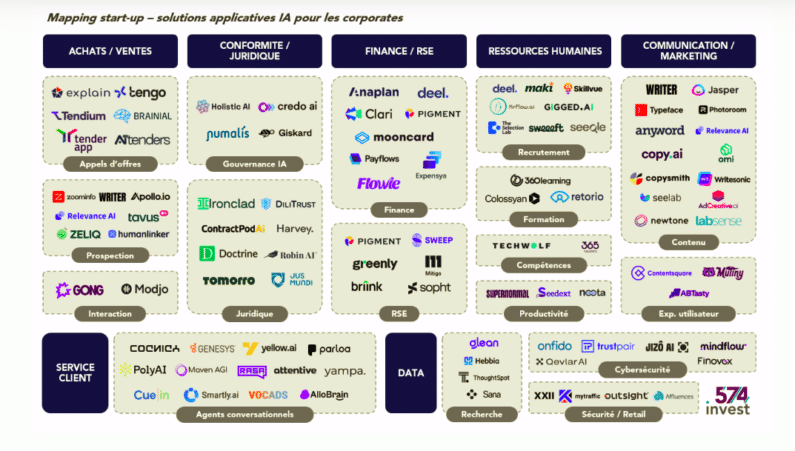 Solutions applicatives IA