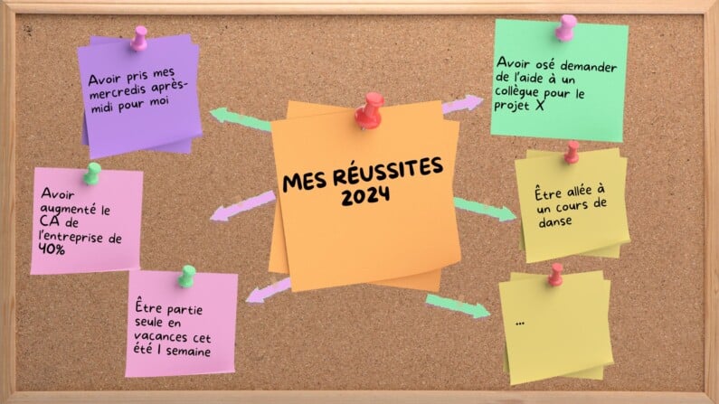 Tableau des réussites 2024