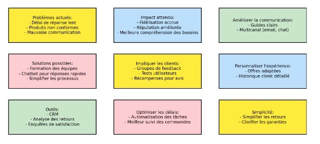 Visuel généré par une IA