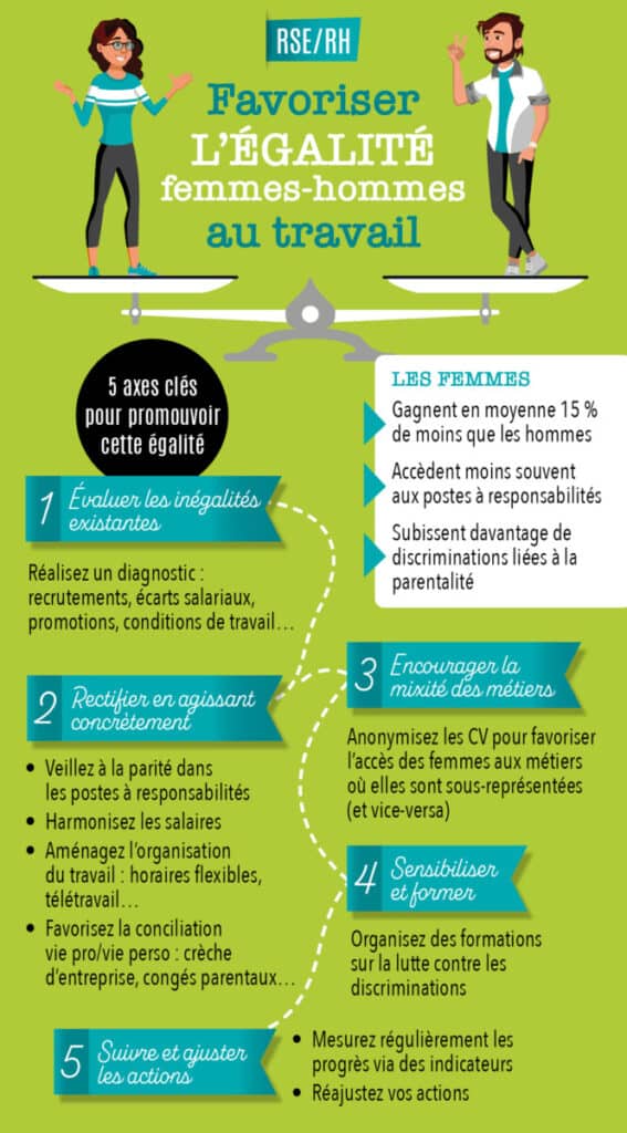 Información práctica - RRHH - igualdad de género