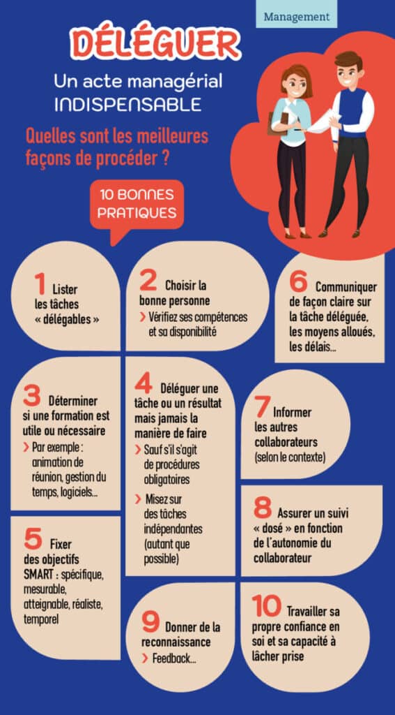 Fiche pratique - management - déléguer