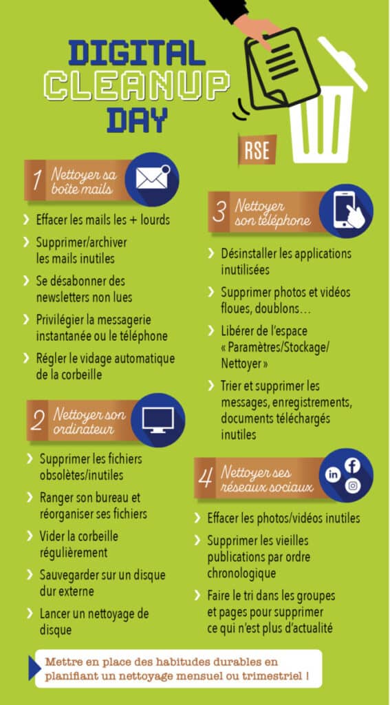 Praktische info - MVO - digitale opruimdag