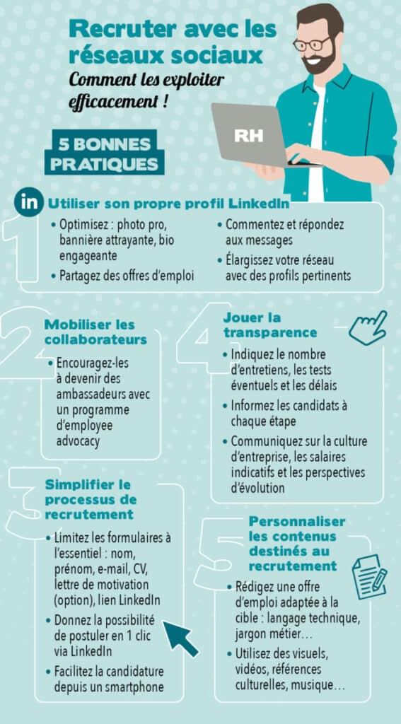 Fiche pratique - RH - recruter avec les réseaux sociaux