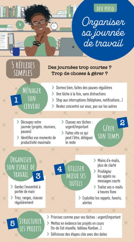 Fiche pratique comment organiser sa journée de travail