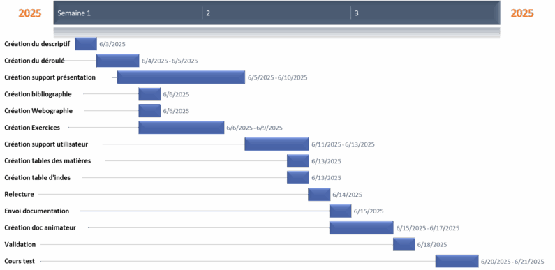 Illustration - Exemple de rétroplanning pour la gestion d'un projet de formation interne