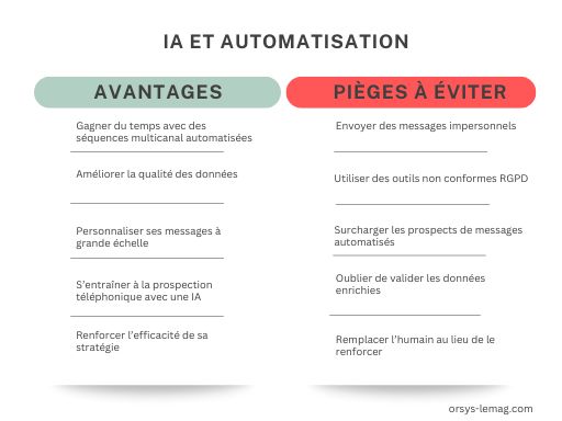 Ilustración del artículo sobre métodos de prospección, IA y automatización